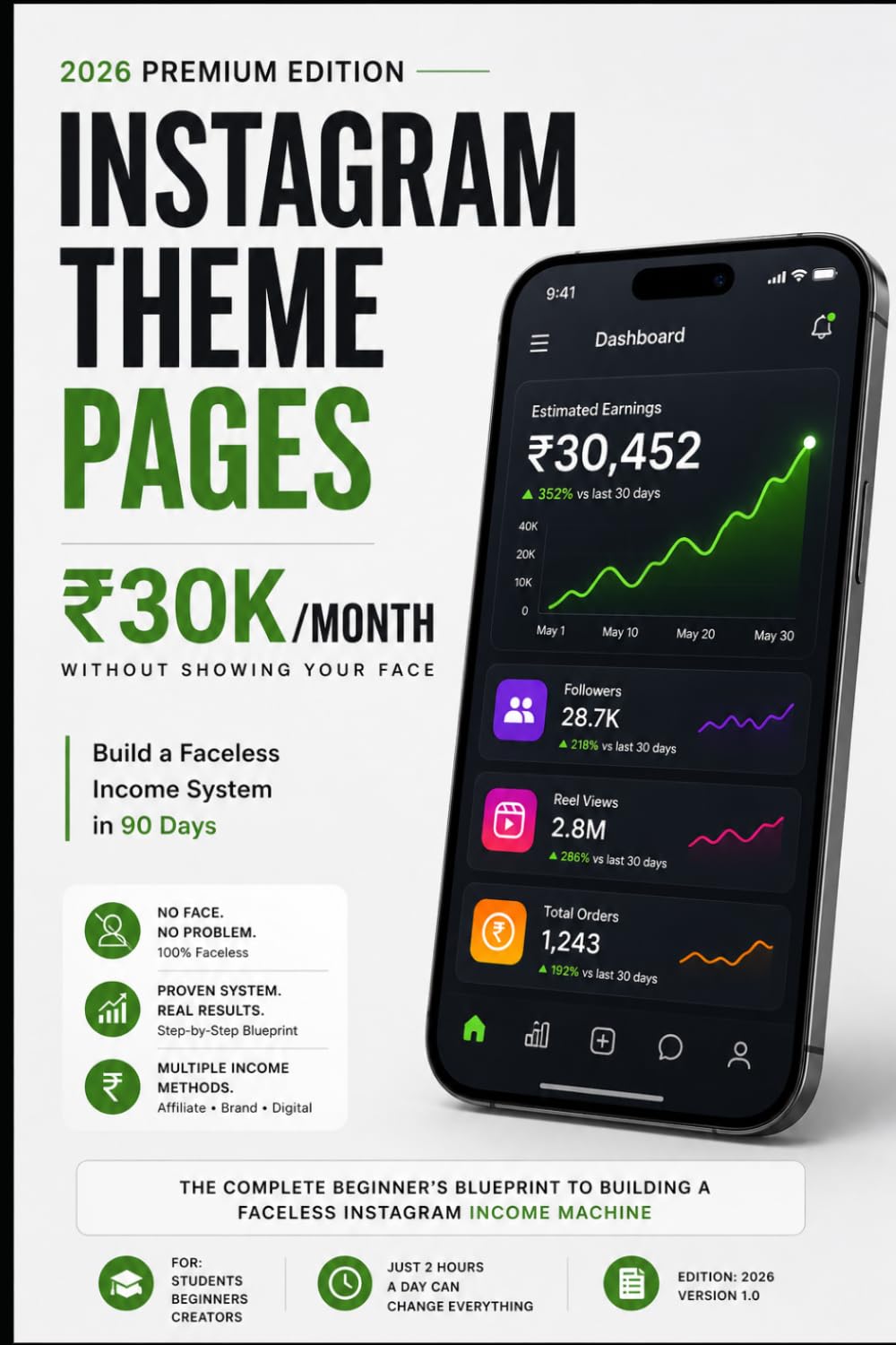 Instagram Theme Pages Mastery (2026 Edition): The ₹30K/Month System