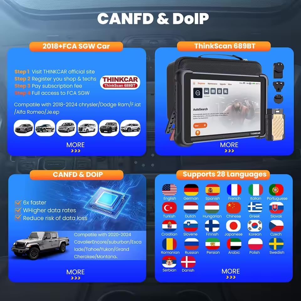Thinkcar Thinkscan 689BT Active Test (Bi-directional Control) features