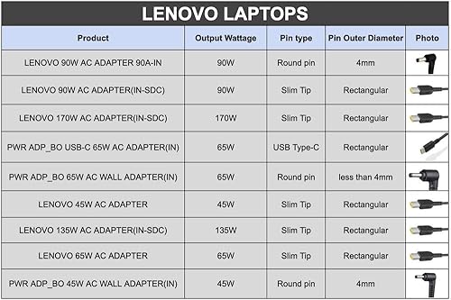 Miniatura 3 de Lenovo Cargador de computadora de 65 W, adaptador de pared de CA de punta redonda (GX20L29355), negro y los mejores suministros para mascotas,