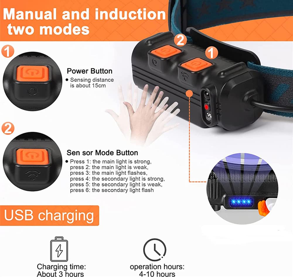 Latarka czołowa LED ładowana przez USB, superjasny reflektor 230° Inteligentny reflektor z czujnikiem 7 trybów świecenia Lekkie wodoodporne latarki czołowe IPX4 Idealny reflektor do joggingu