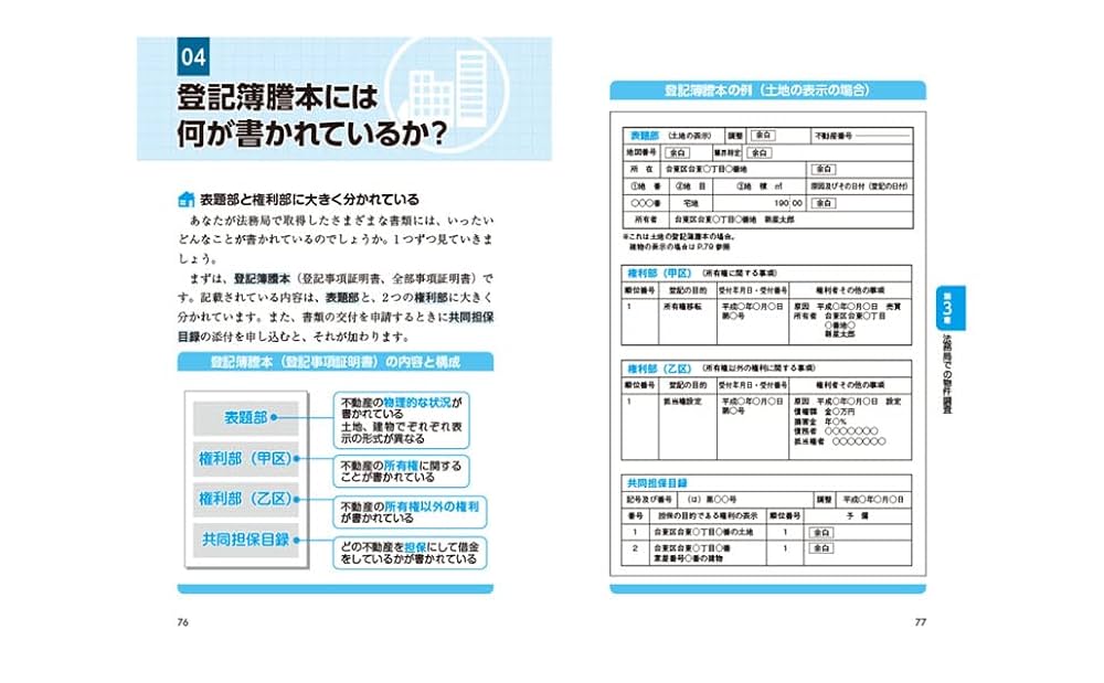 不動産関連専門書11冊セット 不動産関連専門書11冊セット