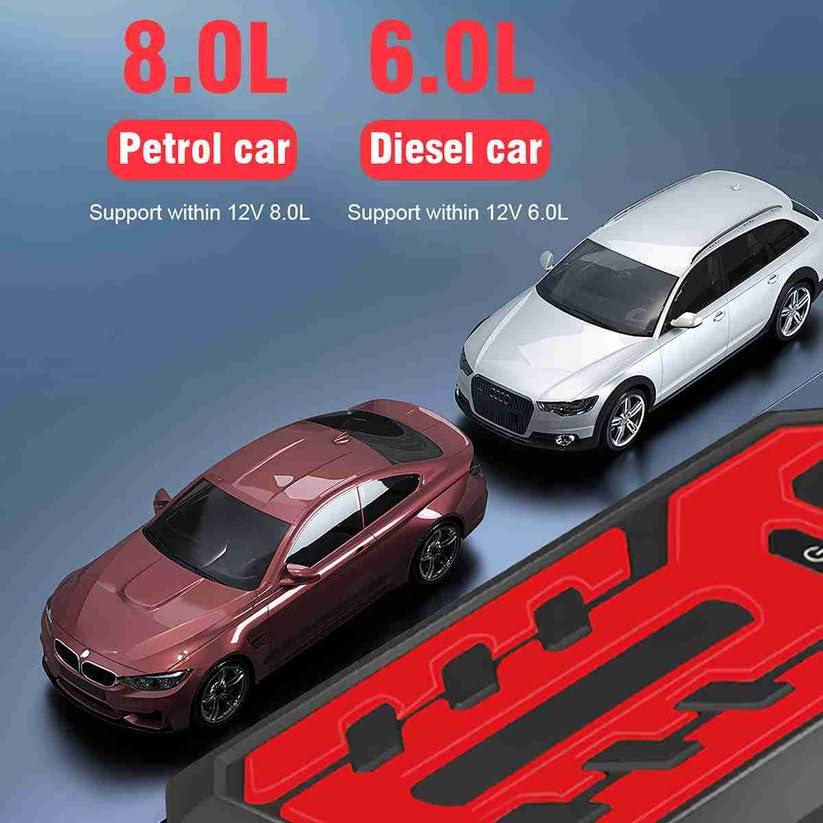 Arrancador de Baterías para Coche 15000mAh, Arrancador 12V para Motores Gasolina 5.0L y Diésel 2.5L, 400A Pico, Power Bank con Linterna LED y 8 Sistemas de Protección