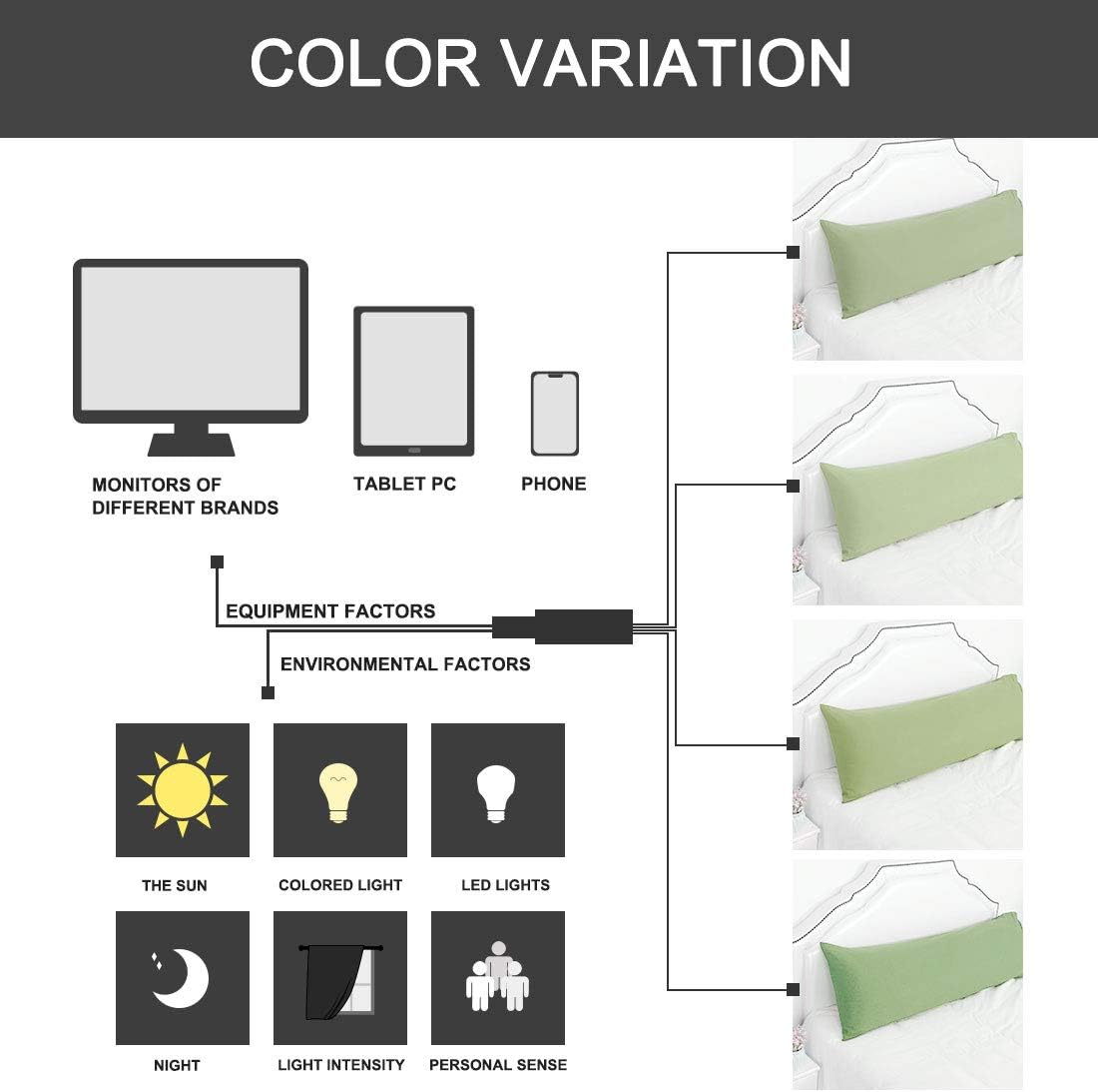 PiccoCasa 2 Packs Body Pillow Case, 110 GSM Brushed Microfiber Pillowcases Envelope Closure, Soft Full Body Pillow Covers for Long Pillows Body(20"x72") Sage