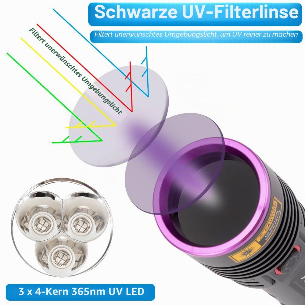 Alonefire SV53 36W 365nm UV Taschenlampe USB Aufladbar Ultraviolett Schwarzlicht Haustierurin Detektor für UV Harz, Angeln, Mineral, Bernstein mit Ladestation, Schutzbrille, Batterie Enthalten