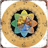 FJQWKLF Cartelli in latta divertenti Wicca Ruota dell'anno Wiccan Pagano Calendario celtico Antiscivolo Rotondi Vintage Cartelli in metallo per caverna dell'uomo 8x12 pollici