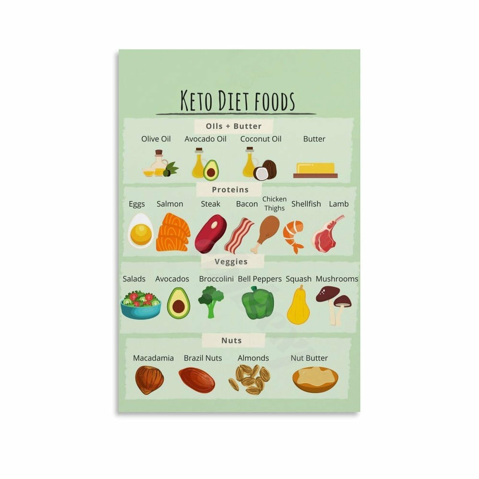 PKNVKZIDK Your Nutrition Compass Poster Guide to Superfoods and Healthy Choices for Kitchen or Office Wall-Art Framed,12x18inch(30x45cm)