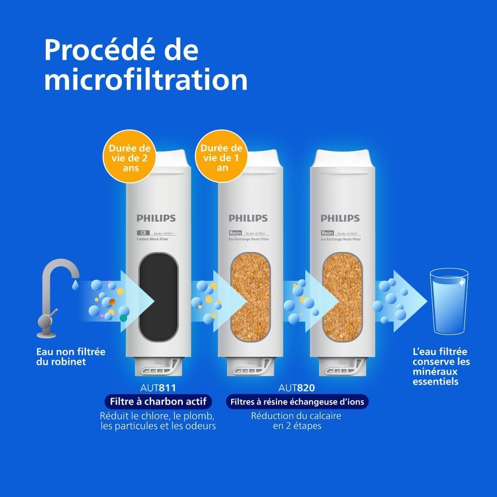 PHILIPS Système de MICROFILTRATION Philips Water, goût de l'eau, filtre longue durée, design compact et installation facile