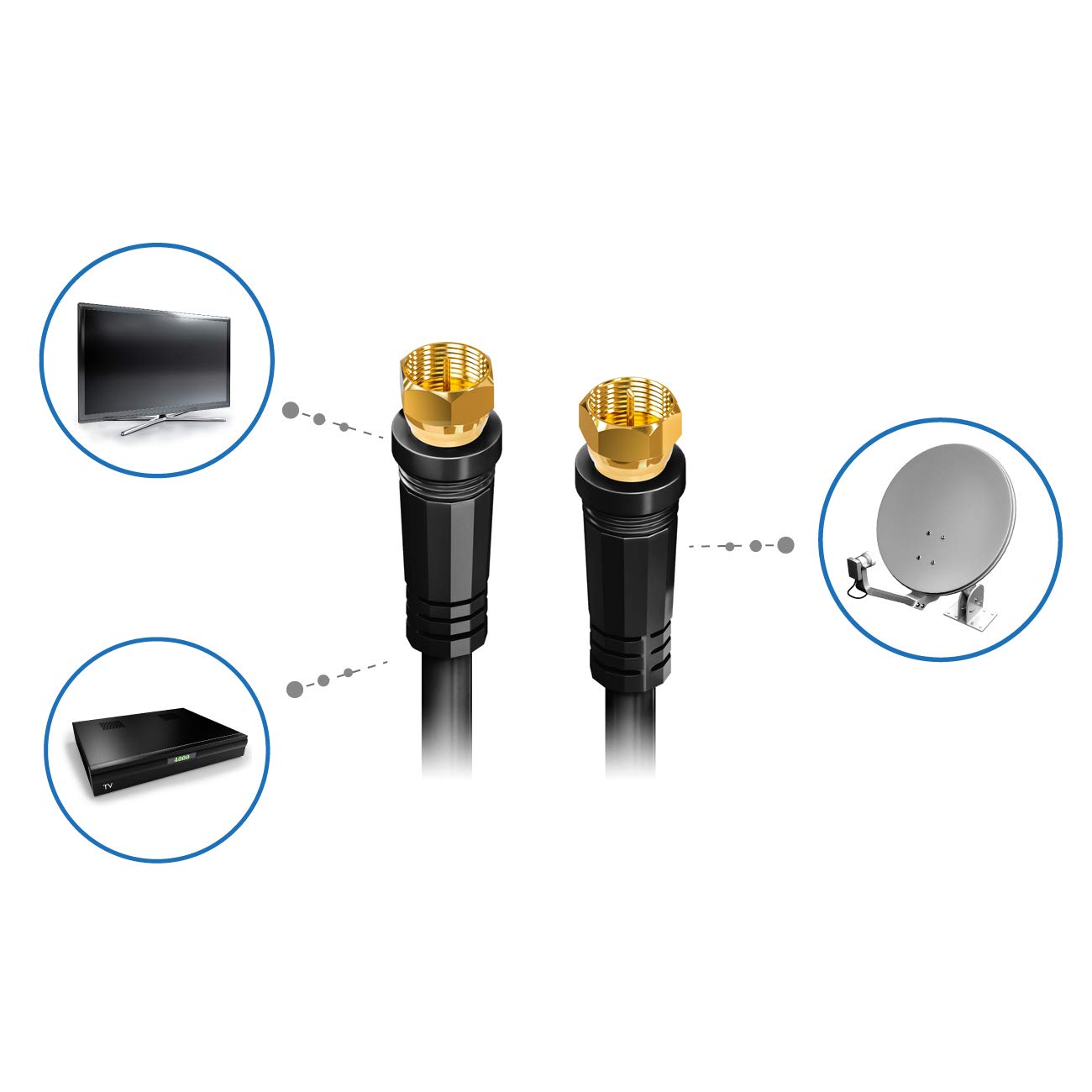 deleyCON 1m SAT TV Cavo Antenna Cavo Coassiale HDTV Quad Shield DVB-S DVB-S2 Radio DAB Guaina Current Filter Ferrite Core - Nero