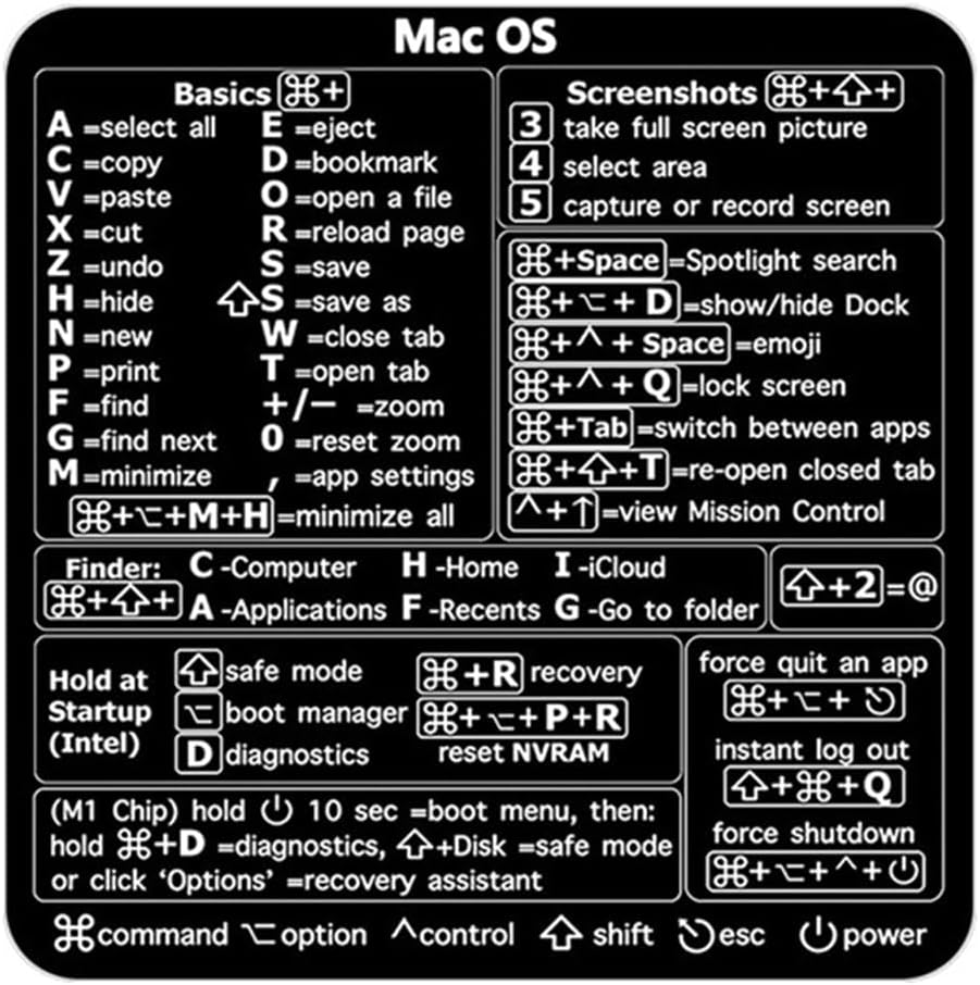 - 2-Pack Mac Keyboard Shortcut Stickers.Mac OS Shortcuts Sticker 2025 for 13-16 inch MacBook Pro/Air,-Clear (White on Black)