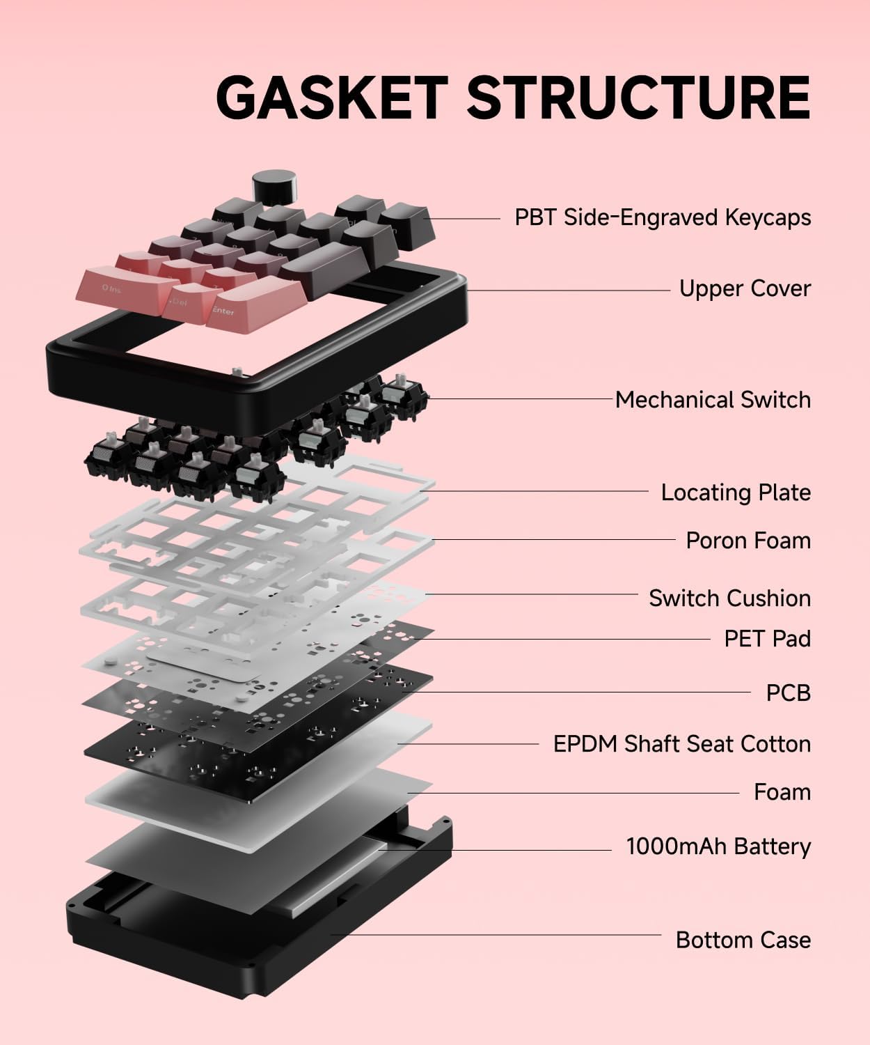 EWEADN NK20 Wireless Retro Mechanical Numpad with Knob, Bluetooth/2.4GHz/USB-C Connect with RGB Backlight Hot Swappable Number Pad, 20-Key Rechargeable External Num Pad for Win, Mac, Black Berry Pink