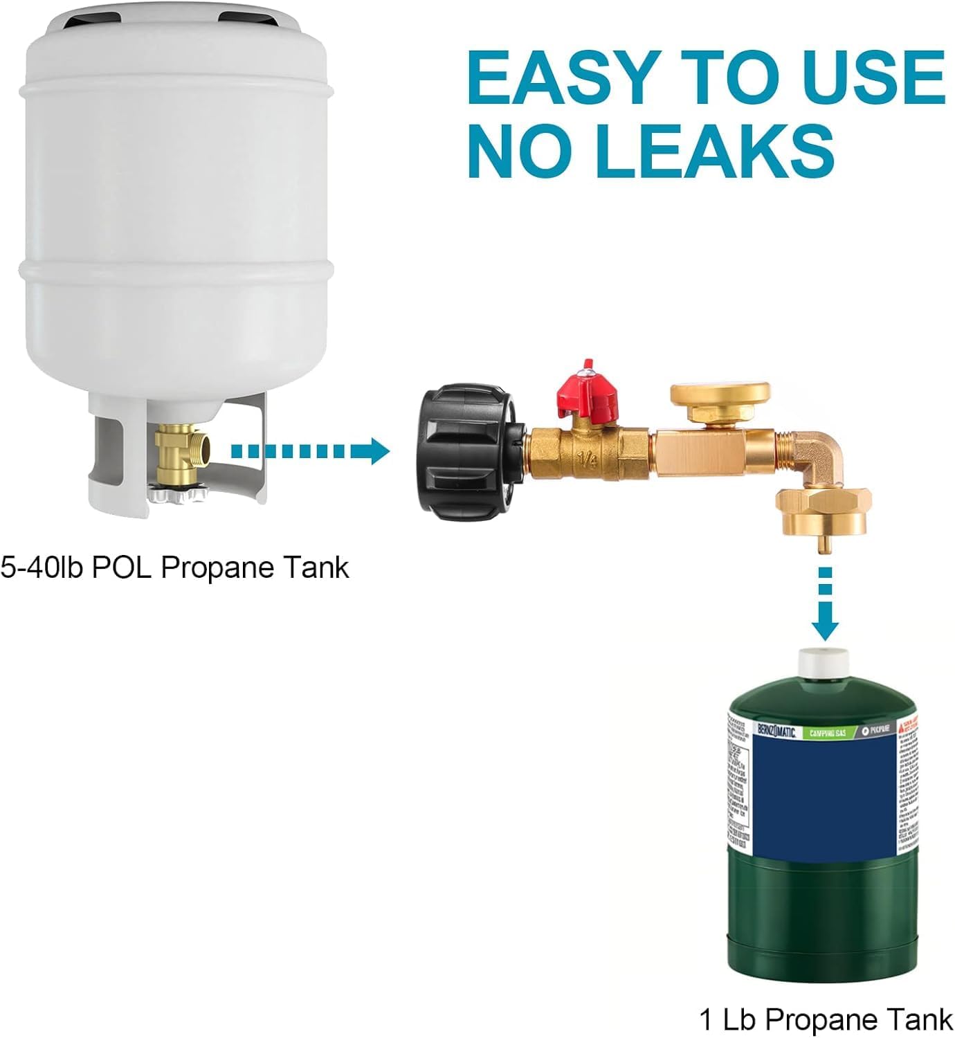 Propane Refill Elbow Adapter with Tank Gauge, 2024 Upgrade Propane Tank Adapter for 1 lb Tank，90 Degrees Propane Refill Adapter with ON-Off Control Valve, for Camping Grill (2 PCS)