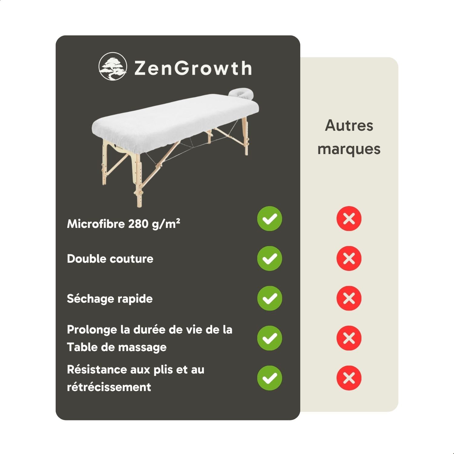 Serenza - Rivestimento per lettino da massaggio in microfibra (con poggiatesta) (bianco)