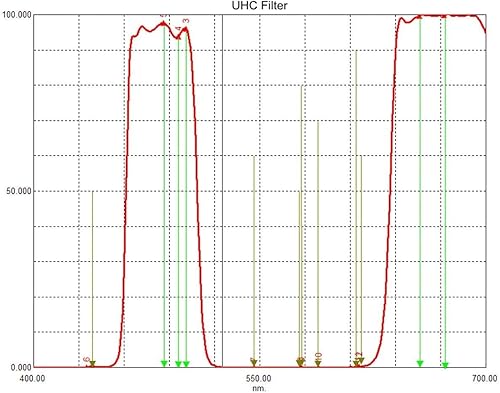Miniatura 9 de SVBONY Telescopio SV503, refractor de dispersión extra baja OTA 70ED F6, paquete con filtro UHC de 1.25 pulgadas, reduce la contaminación lumínica