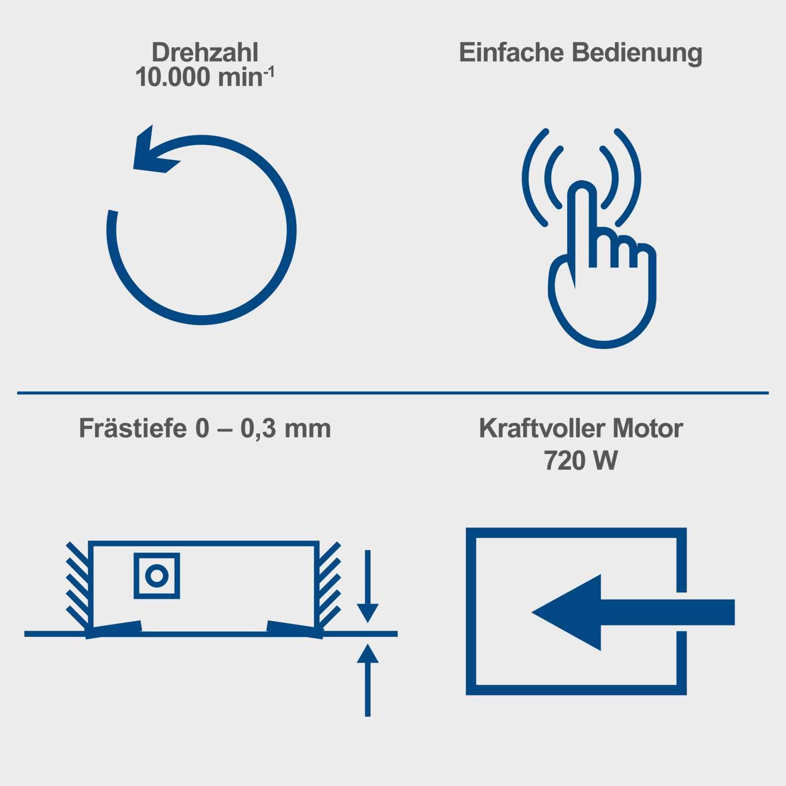 Scheppach Lackfräse LFR720 | Fräsbreite 80mm | Frästiefe 0–0,3mm | 720W Leistung | Drehzahl 10.000 min-1 | zur Entfernung von Farben, Lacken & Kleberückständen | inkl. 4 Wendemesser & Absaugadapter