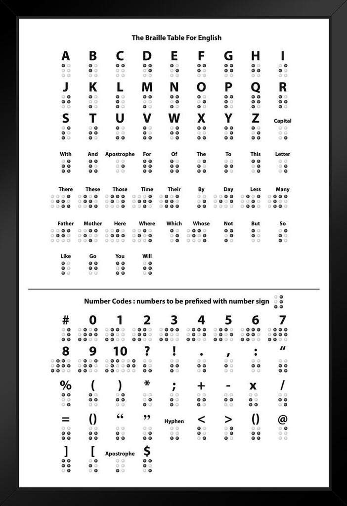Buy Braille Table For English Writing System Reference Chart Not Raised ...