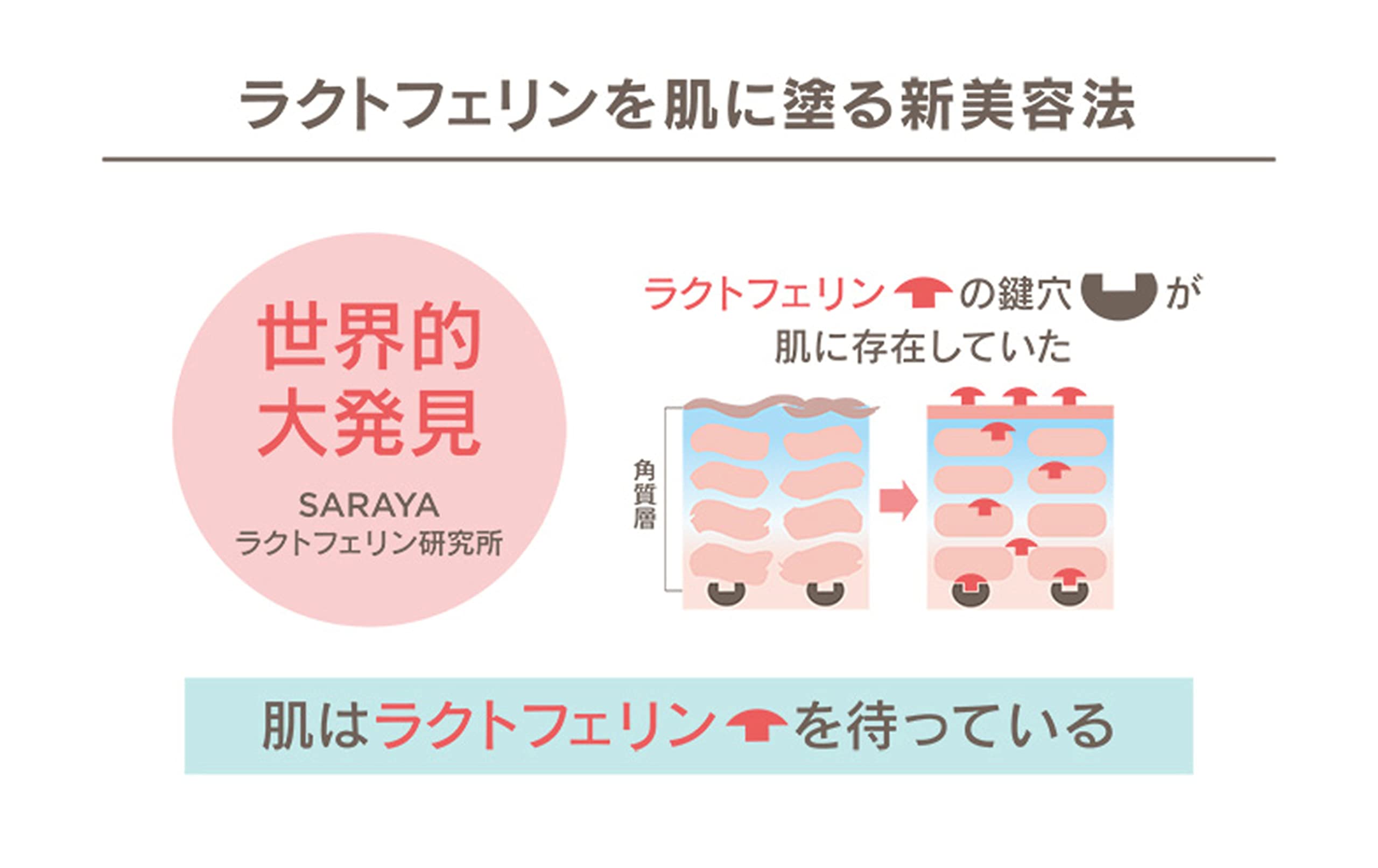 Amazon.co.jp: サラヤ ラクトフェリン ラボ LLモイストリフト ジェル 