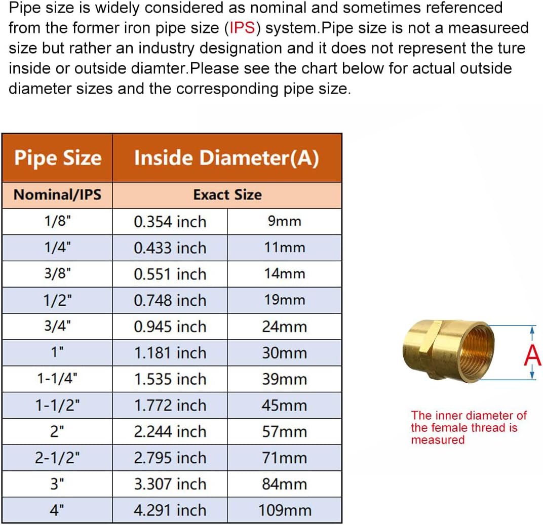 3/4" Female Threaded Hex Nipple Brass Coupling NPT Pipe Fitting Pipe Adapter Straight Connectors for Air, Gas, Oil, Fuel, Propane Pack of 2