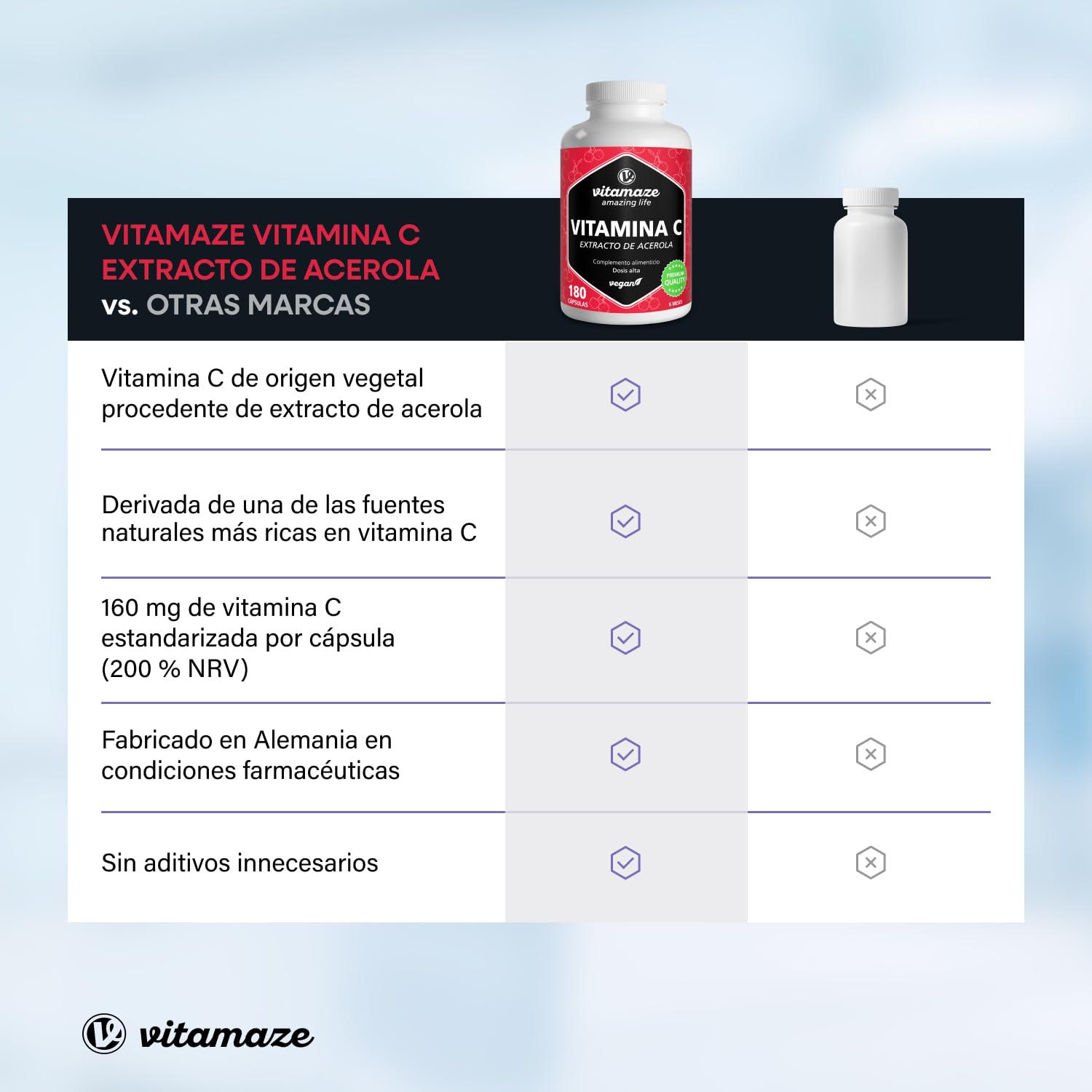 Vitamina C Acerola de Dosis Alta, 160 mg Vitamina C Natural, 660 mg de Extracto de Acerola, Vegano y Óptimamente Biodisponible, 180 Cápsulas para 6 Meses, Suplemento sin Aditivos Innecesarios…