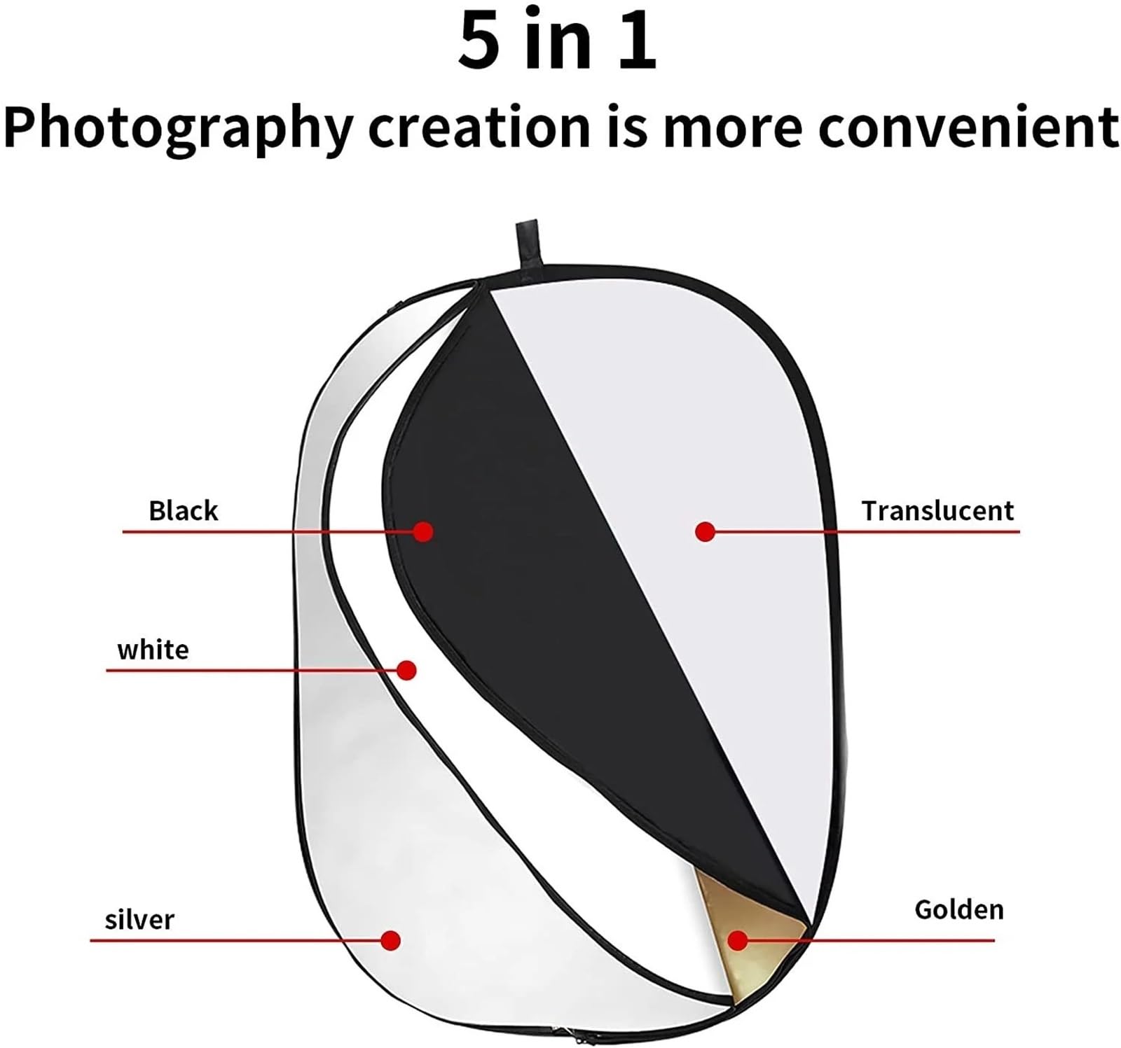 Réflecteur Photo Réflecteur de lumière 5 en 1 for Photographie, réflecteur Photo multidisque Pliable avec Sac(90x120cm)