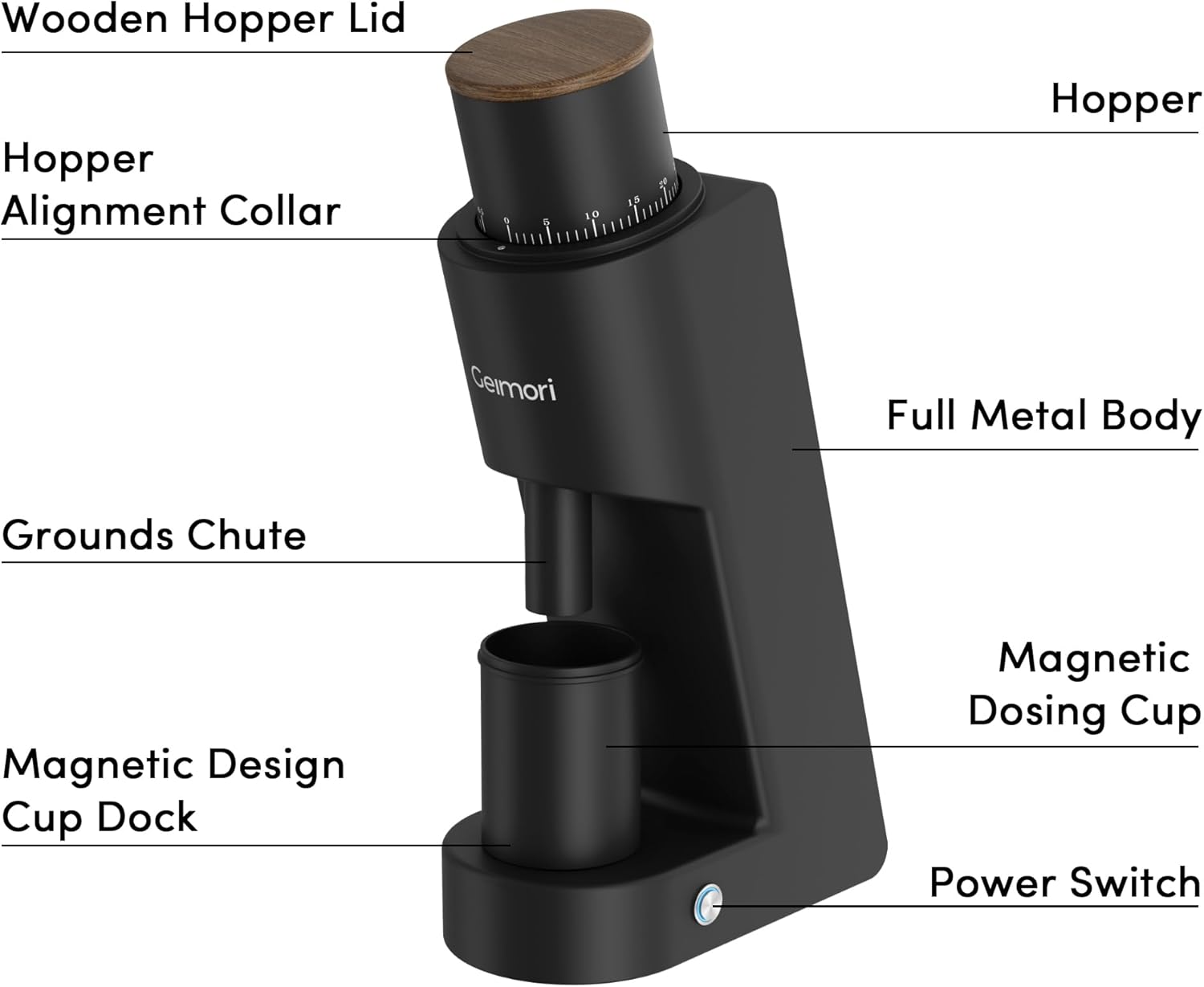 Wirsh Geimori GU38 Coffee Grinder with labeled components