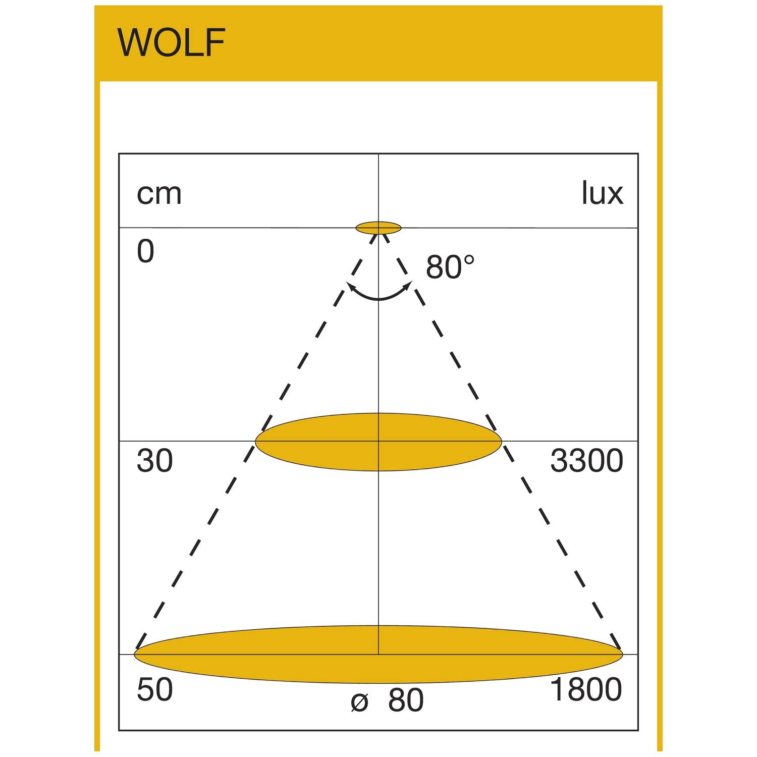 DOMUS LINE LED Unterbauleuchte Wolf 120cm Küche, Schrankleuchte Unterbau neutralweiß 3900K mit Direkanschluss, 230V Aluminium schwarz