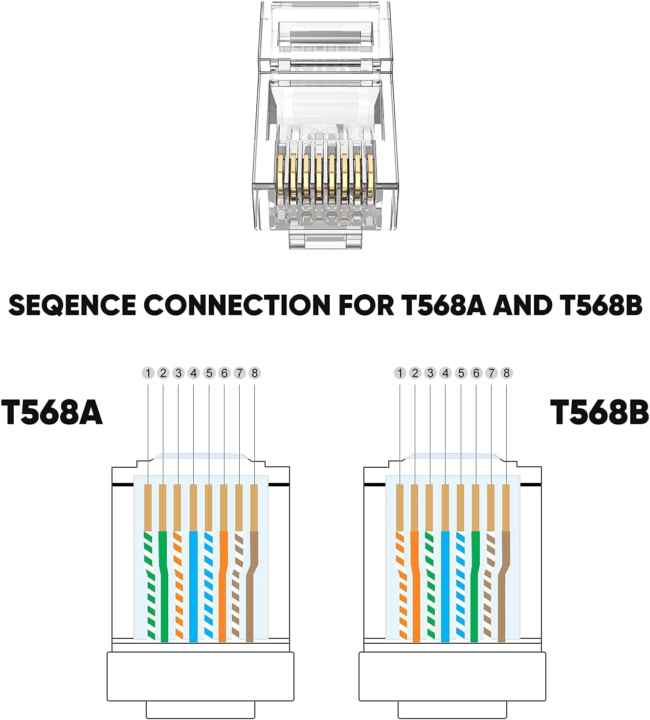 Bundle - 2 Items: CableCreation 5 Feet (5-Pack) CAT 5e Ethernet Patch Cable + RJ45 Cat6 Connectors : Electronics