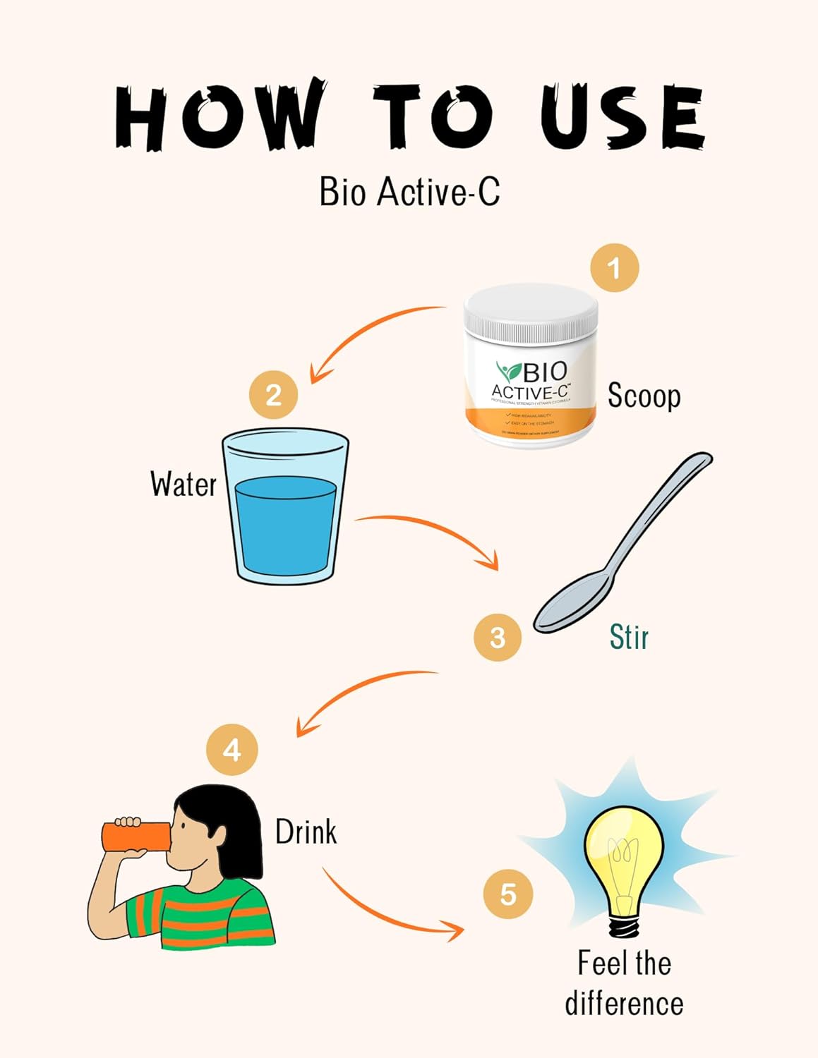 Bio Active-C | Professional Strength Vitamin C Powder Supplement | Buffered, High Absorbency & Stomach Friendly | Practitioner Trusted | Immune, Collagen & Energy Support | Virtually Flavorless