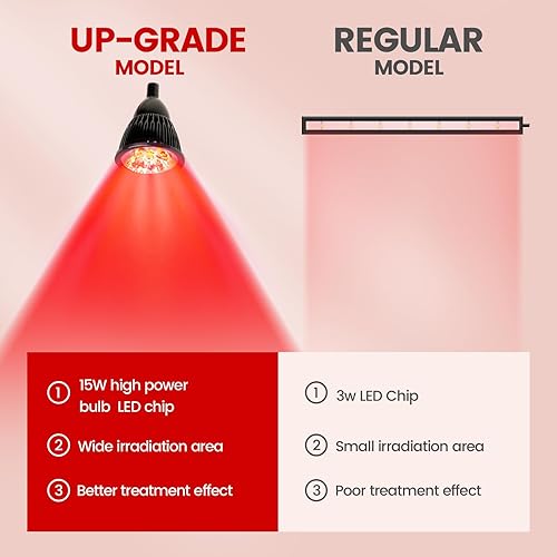 Miniatura 6 de GTKORAL Terapia de luz roja para cuerpo, dispositivo de terapia de luz infrarroja con soporte, luz roja de 660 nm y terapia de luz infrarroja