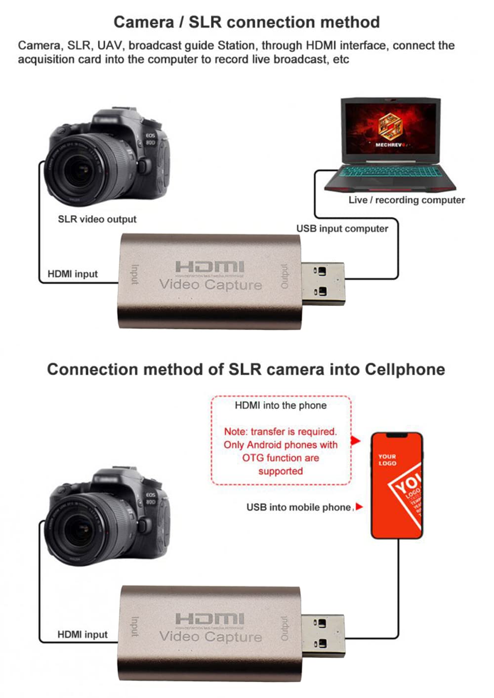 DollaTek Hdmi Capture Card Video Audio Capture Card 4K HDMI na USB 3.0 urz?dzenie do nagrywania wideo do Switch PS4 Xbox Streaming Teaching Video Conference lub Live Broadcasting