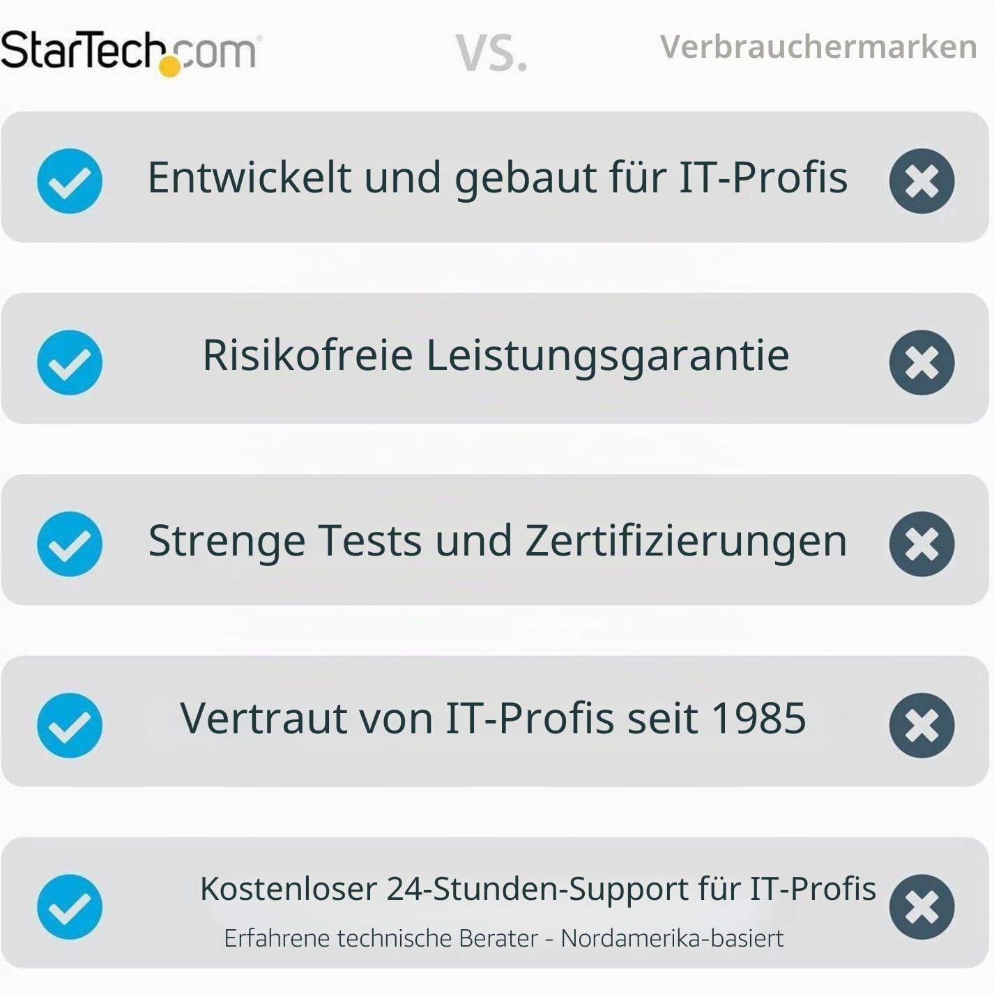 StarTech.com 2-Pfosten 12HE Heavy-Duty Wandmontage Netzwerk-Rack, 19" Open Frame Server Rack, 12" Tief, Wandmontage Daten-Rack für IT / AV / Patch Panel / Computer Geräte (RK12WALLO) | Open Frame Serverrack, Daten-Rack, für IT/AV/Patch Panel/Computer Gerä