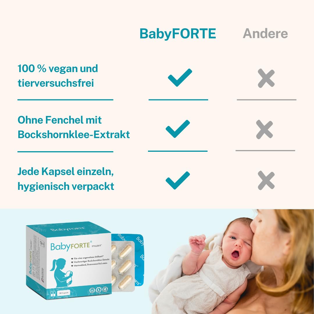 BabyFORTE® Stillzeit 180 Kapseln - 90 Tage - Bockshornklee 15:1, Eisen, Lutein, extra ohne Fenchel, Stillzeit Vitamine