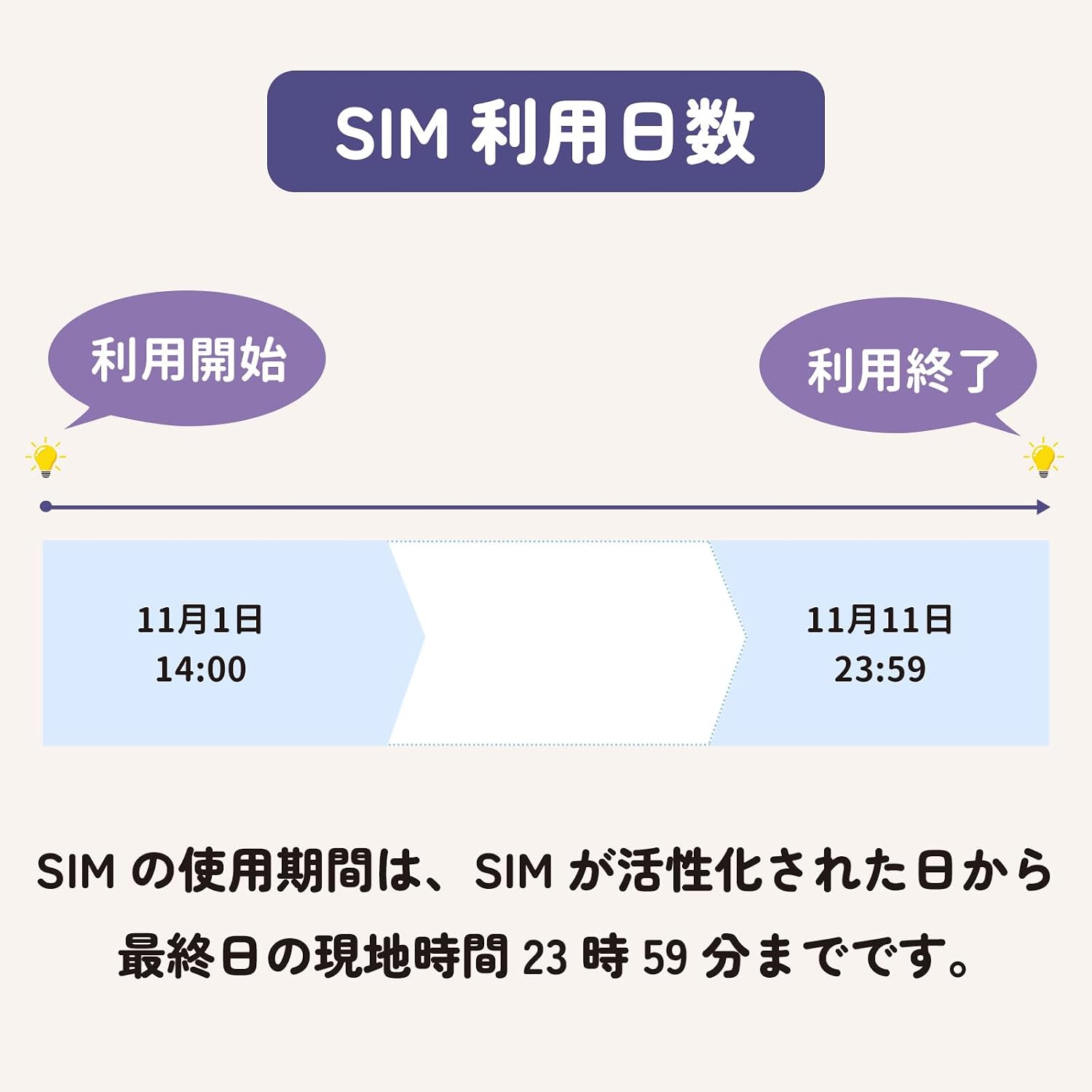 30日間 30GB定額 SKT回線利用 高速データ通信 データ通信専用 【正規】 海外用プリペイドSIMカード4G/