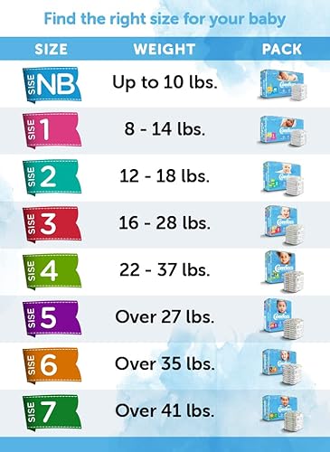 Miniatura 4 de Comfees Pañales de bebé premium con sistema de ajuste total para niños y niñas tamaño 4 124 unidades blanco CMF-4