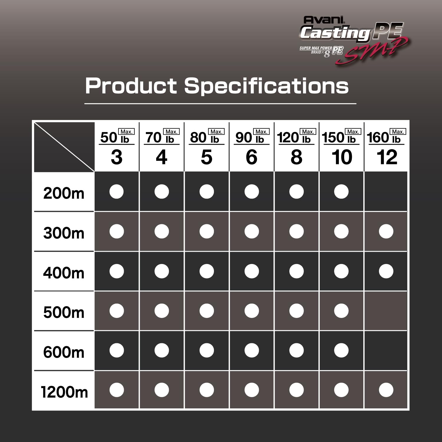 VARIVAS Avani Casting SMP PE (300, 120lb. (#8)) : Amazon.ca