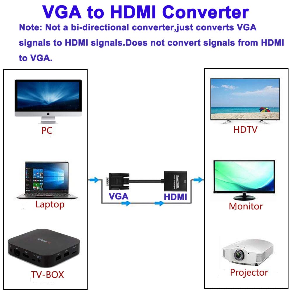 Adaptador VGA A HDMI Con Audio: Convierte Tu PC O Portátil Antiguo A Un Monitor O Proyector HD (1080P/60Hz) – Plug & Play, Fuente USB