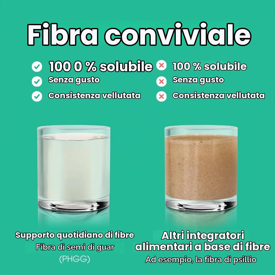 Intoleran Daily Fibre Support - 175 gram di Farina di Guar e Estratto di Zenzero | Per integrare l'assunzione giornaliera di fibre e supportare la funzione intestinale | 100% solubile | Low FODMAP