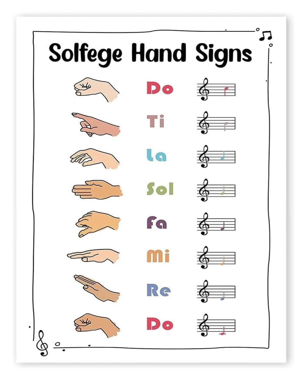 PKNVKZIDK Educational Music Poster Skin Tones Hands Sign for Piano Theory Notes Value and Classroom Teaching Unframed,08x12inch(20x30cm)