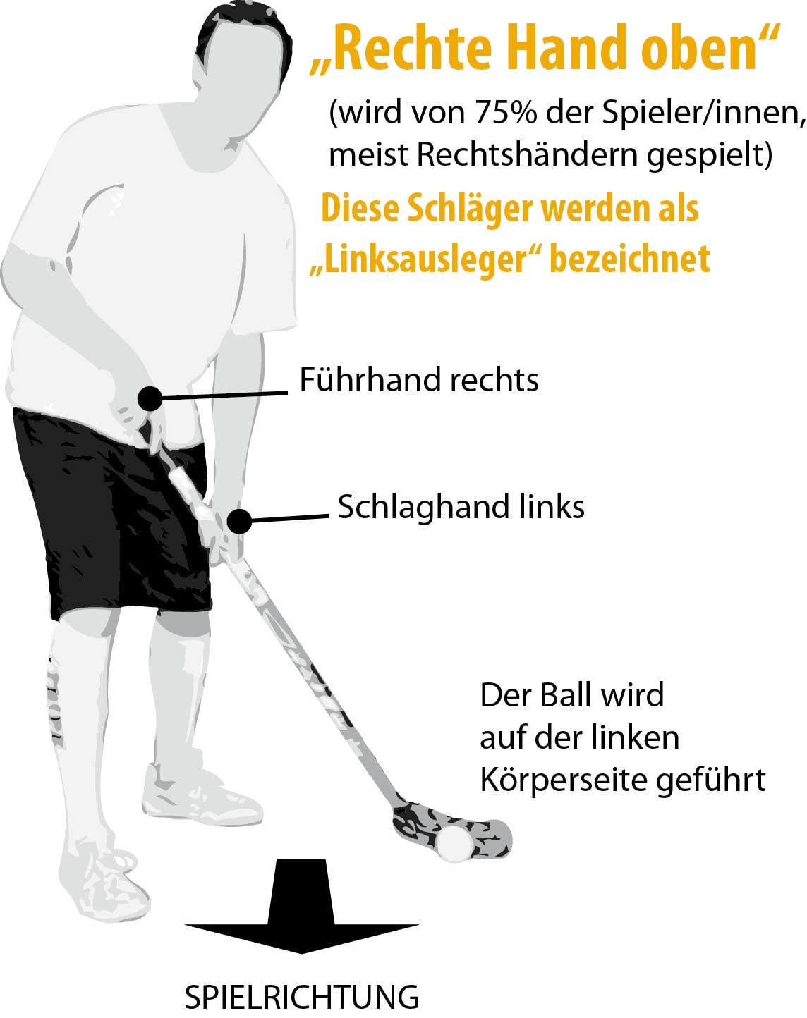 FAT PIPE Floorball Schläger - K.O.26 PWR schwarz, Carbon Schaft - IFF zertifizierte Markenqualität aus Finnland, Schaftlänge 96 cm