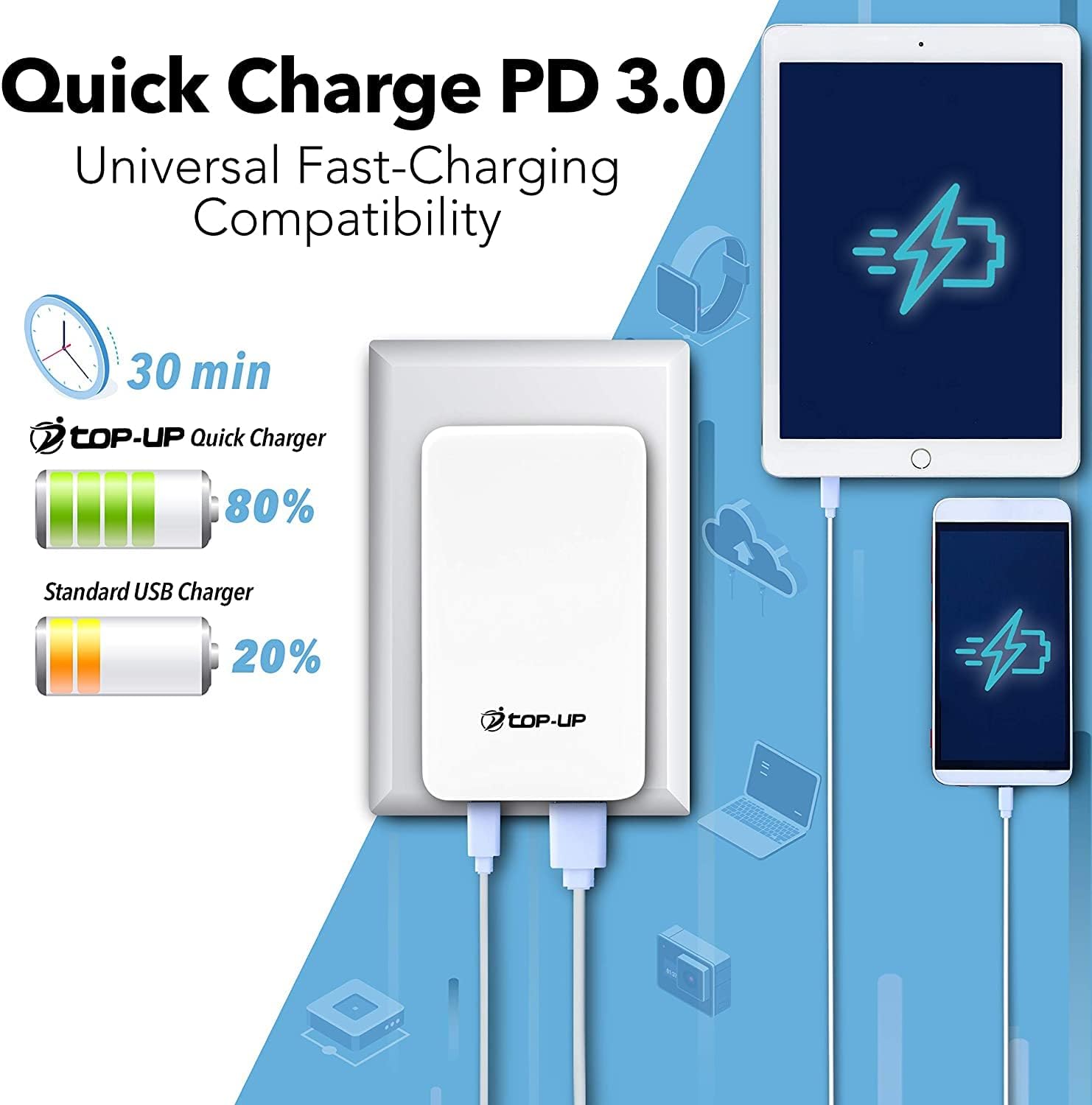 TOP-UP Flat Wall Charger 30W PD – Ultra Slim Dual Port USB-C & USB-A Fast Charger Block with Foldable Plug for iPhone 17/16/15/14 Pro/Max/Air, iPad, AirPods, Samsung Galaxy S24/S23, Google Pixel