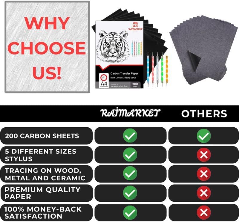 Miniatura 4 de Raimarket 200 hojas de papel de carbón negro para trazar en tela, papel de carbón para trazar en madera y lienzo, papel de calco para dibujar