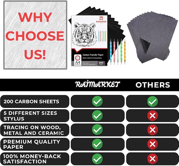Raimarket 200 Sheets Black Carbon Paper for Tracing | Graphite Transfer Paper for Wood, Canvas & Fabric, Carbon Tracing Paper for Drawing & Sewing Patterns, Includes 5 Styluses, A4 Size by Raimarket - Used condition - Image 4