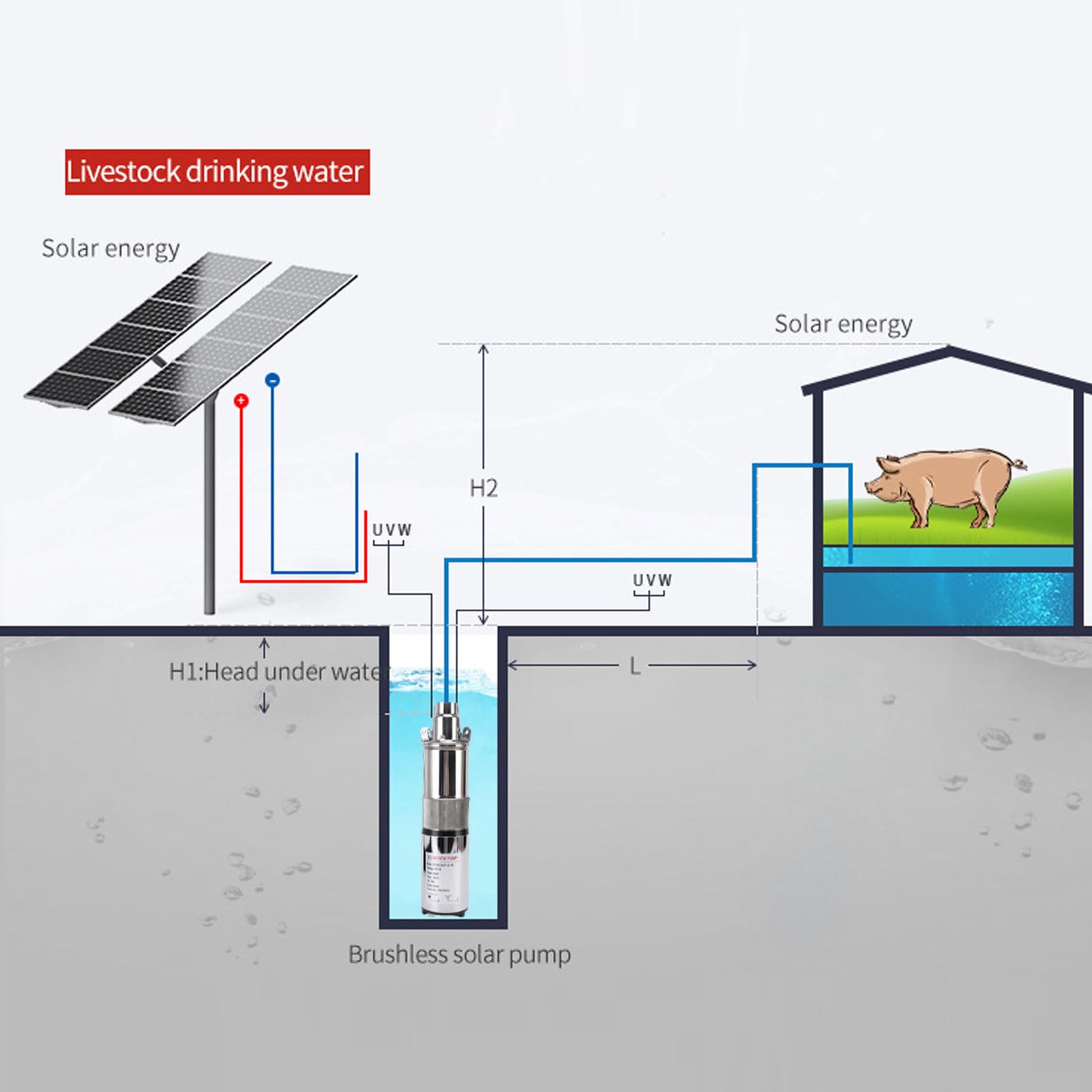 GOWENIC Bomba Sumergible Solar de Acero Inoxidable 260W |Bomba de Tornillo de Pozo Profundo con Cabezal de 40m de Flujo de 1,2 M³/h para Riego con Cable de 10M
