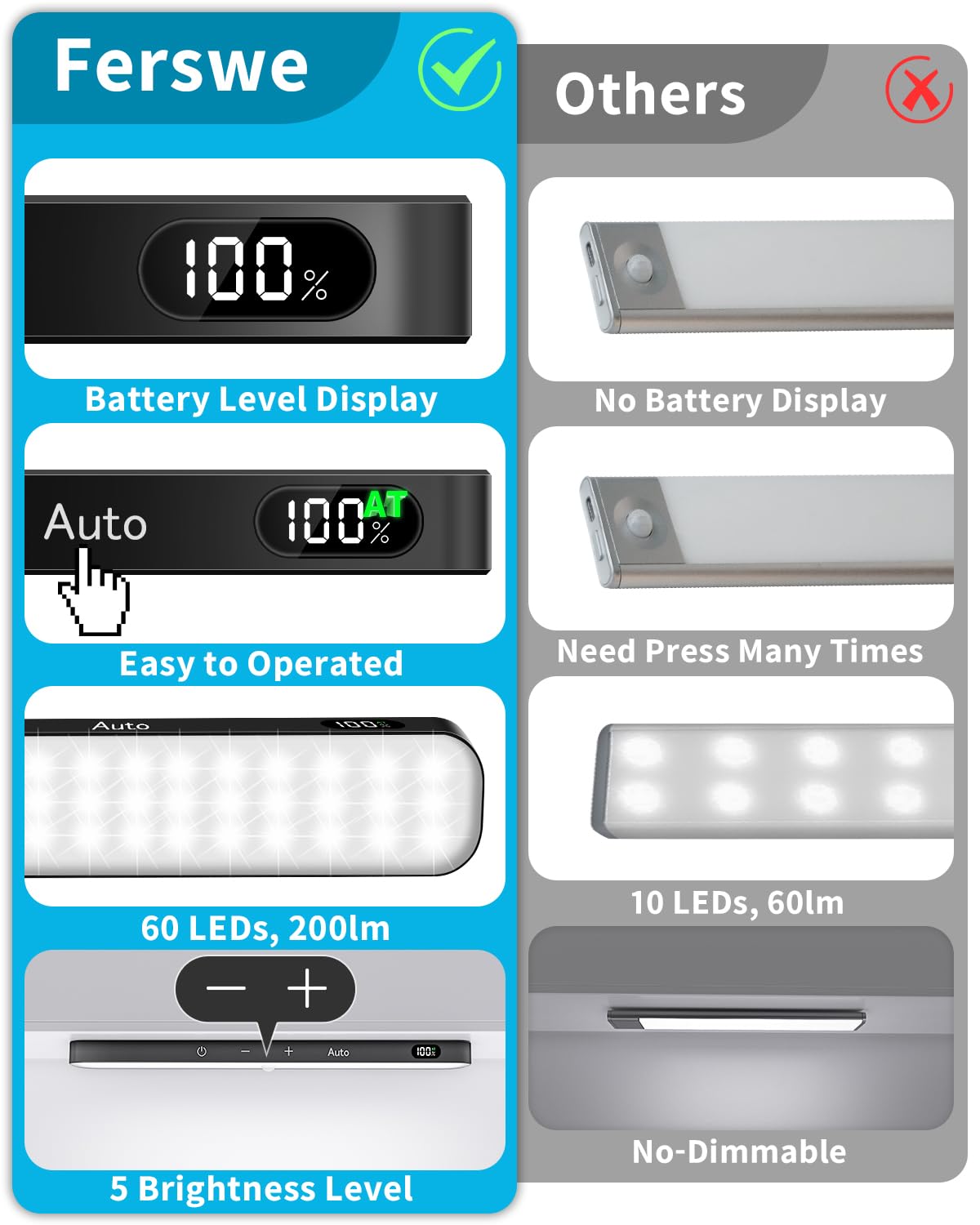 Ferswe Iluminación LED para armario con detector de movimiento, indicador del nivel de la batería, 4 unidades para debajo de los muebles de cocina, LED recargable, luz de armario con detector de