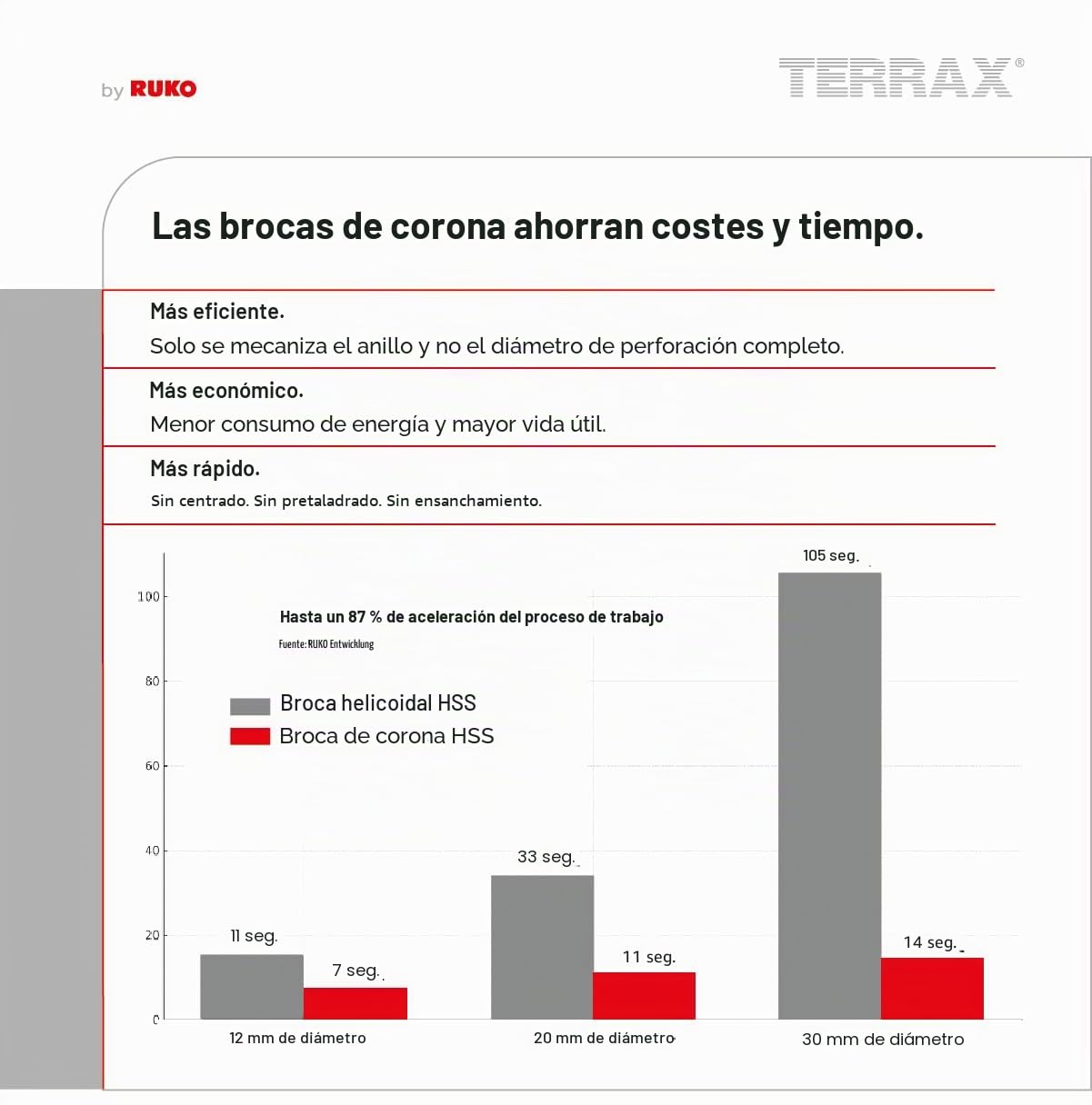 TERRAX A108820 - Juego brocas huecas vástago Weldon 19 mm de 7 piezas (6 brocas huecas + 1 guía-expulsor)