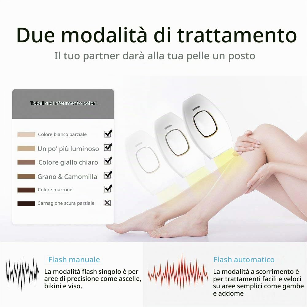 Epilatore Laser Professionale a Casa, Dispositivo di Rimozione Pelo, Adatto per Viso & Corpo, Tecnologia Senza Dolore (Bianco)
