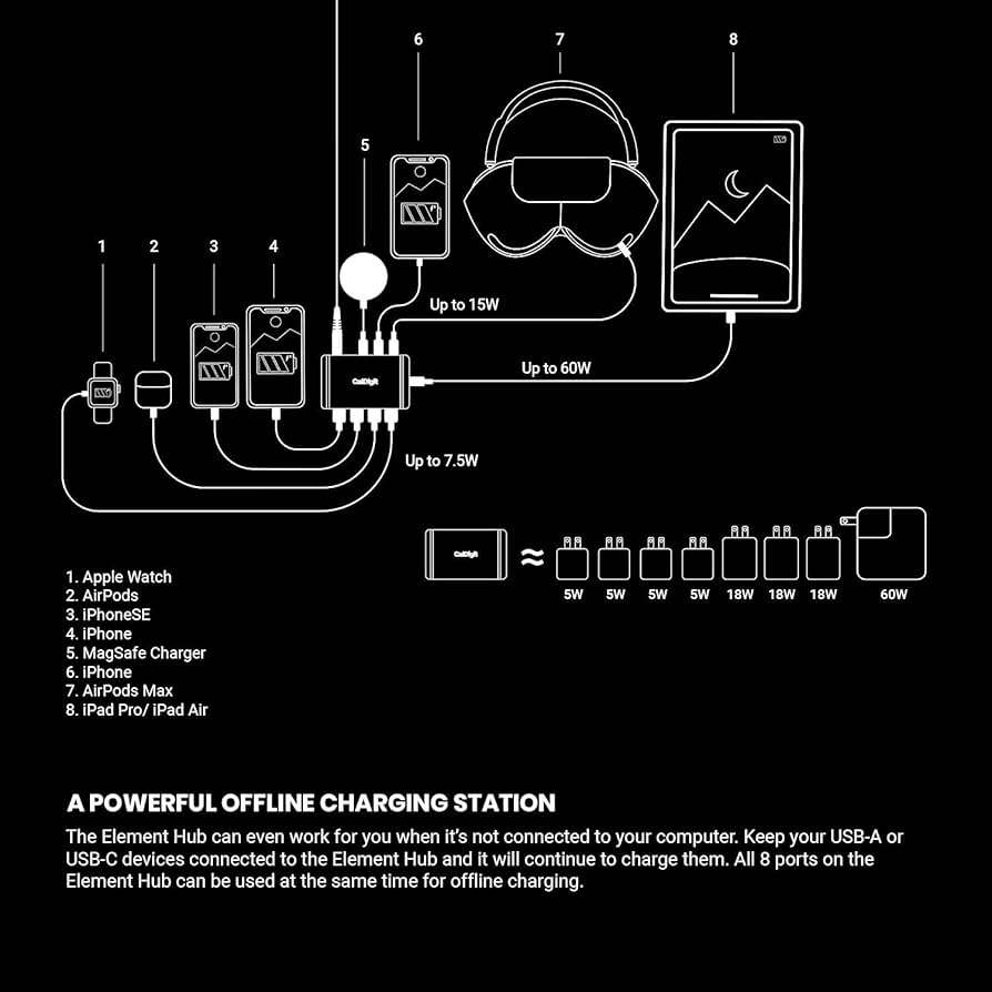 Amazon.co.jp: CalDigit Thunderbolt 4 Element Hub