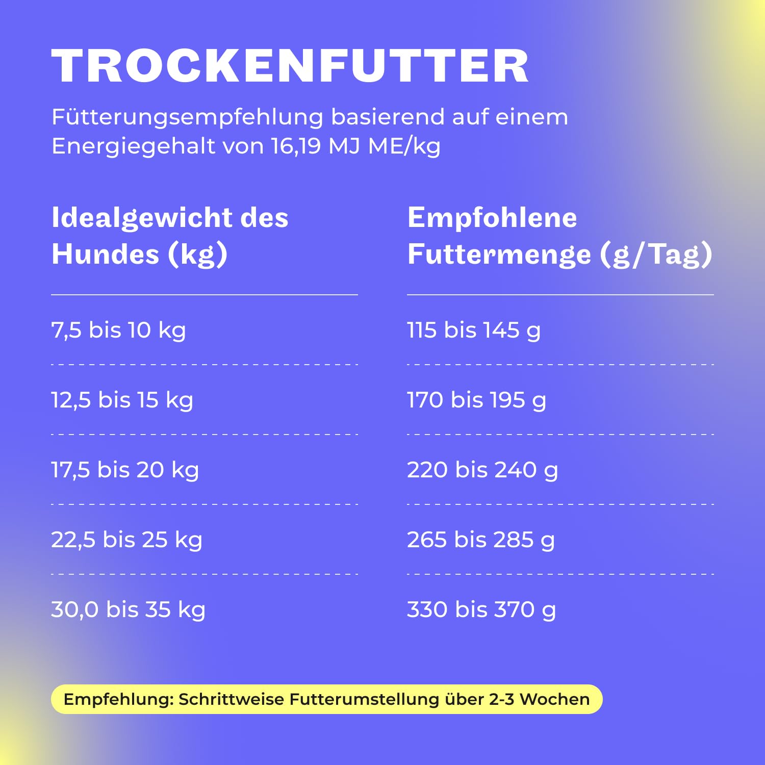 HEY HOLY Set 7 kg Premium Trockenfutter, 6 x 375 g Nassfutter & 1 x 200 g Snacks für Bulldoggen | 100% hypoallergen & getreidefrei | Hundefutter & Leckerlis für ausgewachsene Bulldoggen mit Lachs