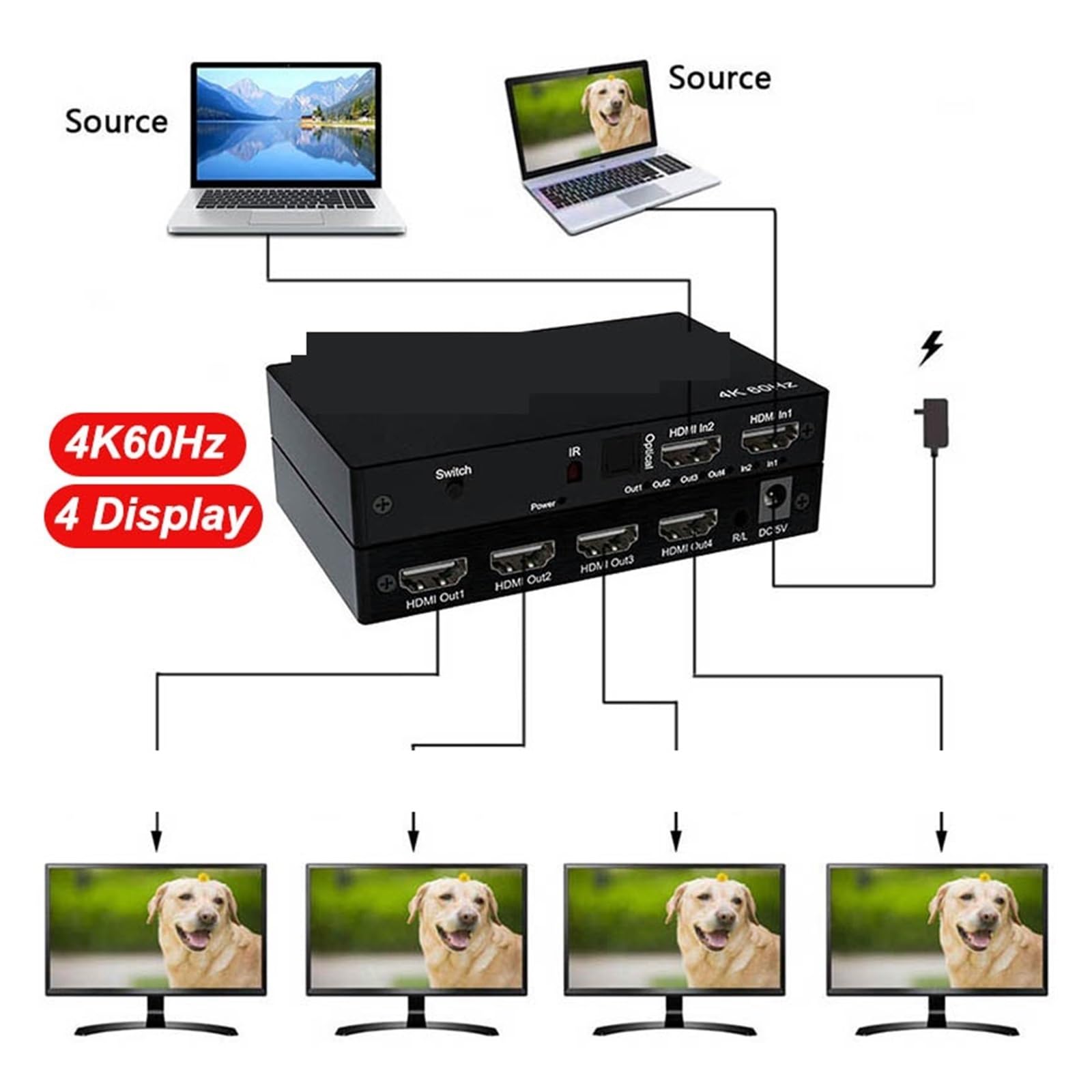 Splitter interruttore HMI 4K 60hz 2x2 2x4 commutatore 3.5mm Aud convertitore video 3D for PS4 DVD TV Box PC a 2 4 monitor proiettore per PC, TV via cavo(2x4)