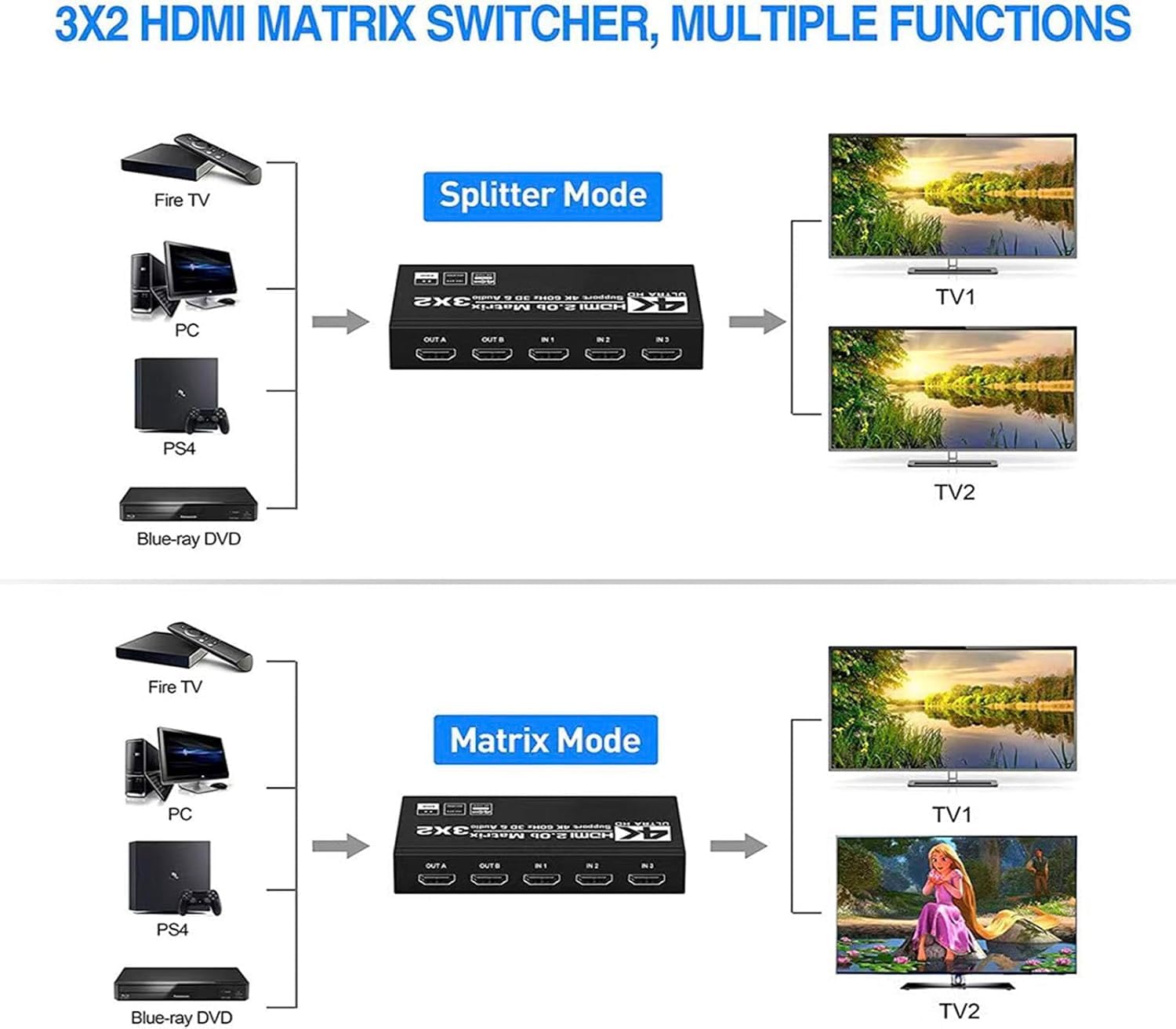 Matrice HDMI 3 x 2 4K60 Hz Commutateur matriciel 3 entrées 2 sorties avec extracteur EDID et télécommande infrarouge, prend en charge Ultra 4K HDR, 3D/1080p, HDMI 2.0b, HDCP 2.2
