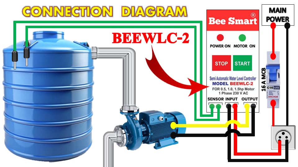 Image of Bee Smart Semi automatic Water Level Controller Manual on Auto off 0-1.5 hp 30A Relay Use1
